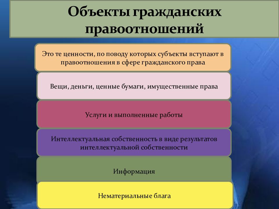 Сферы правоотношений. Объекты гражданских правоотношений. Виды объектов правоотношений. Объекты гражданских правоотношений схема. Субъекты гражданских правоотношений.