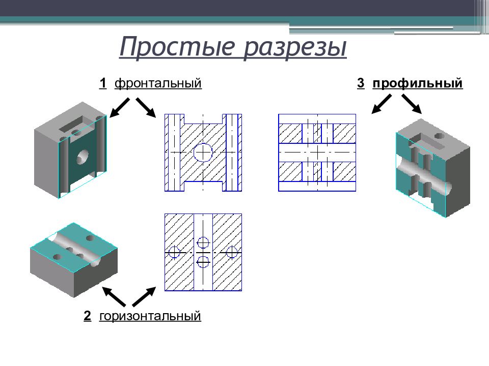 Сложные разрезы черчение презентация