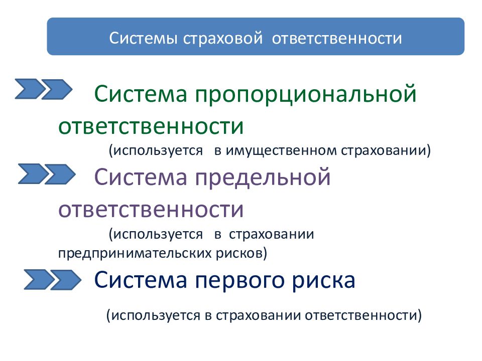 Система страхования