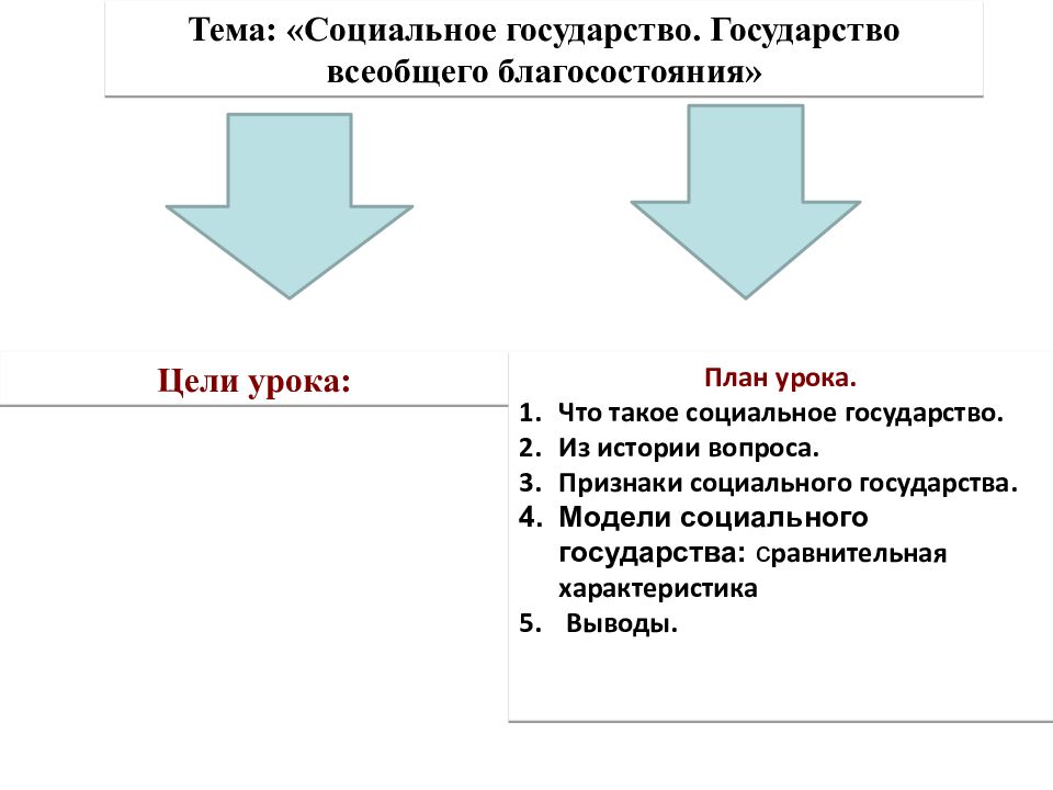 Модели социального государства презентация