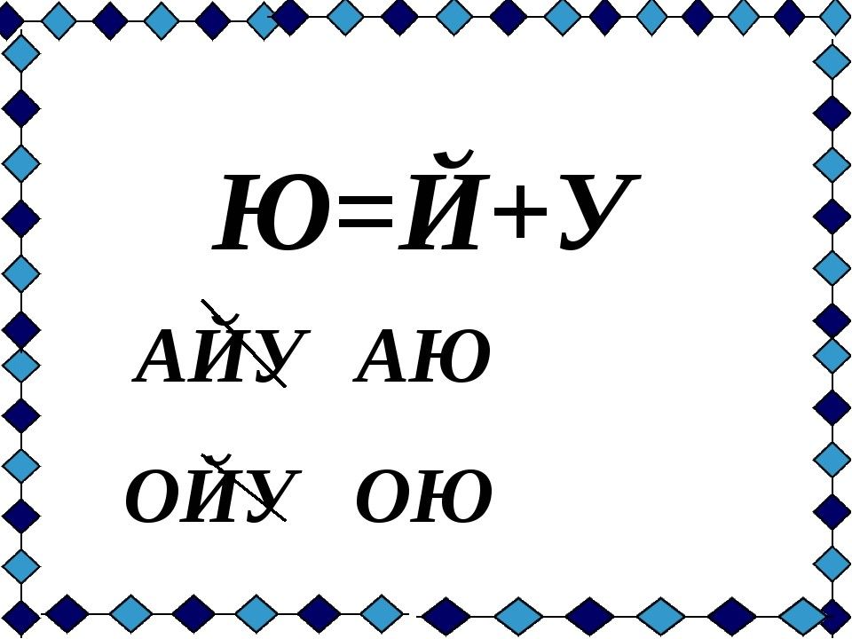 Ю мен ай. Я дыбысы мен әрпі слайд. Я әрпі. У дыбысы. Я әрпінің ережесі.