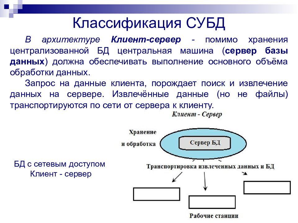 Базы данных и системы управления базами данных презентация