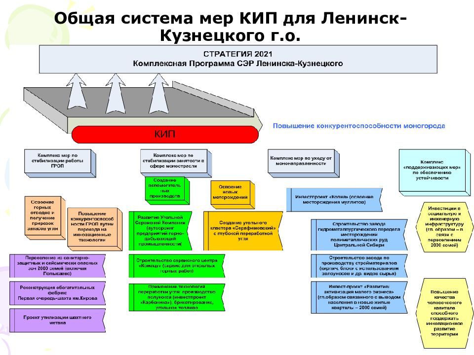 Общая система. Совместная система. Виды реконструкции. Общая система наук схема. Схема система управления в Кузнецком крае.