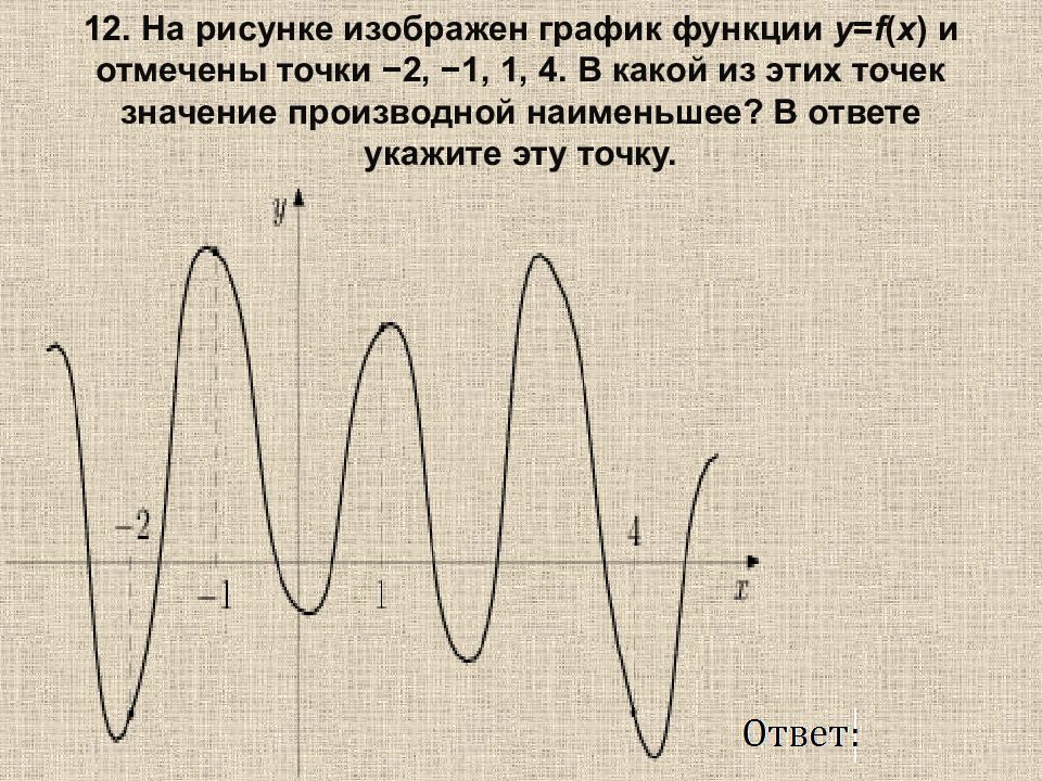 На рисунке изображен график функции y f x и отмечены точки a b c d