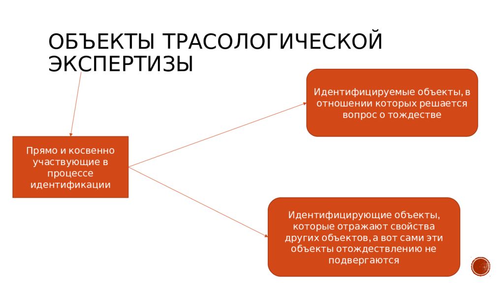 Объект экспертизы. Объекты трасологической экспертизы. Трасологическая экспертиза объекты. Объектами трасологической экспертизы являются. Предмет исследования трасологической экспертизы.