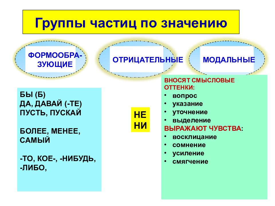 Вопросы указания. Нельзя часть речи.