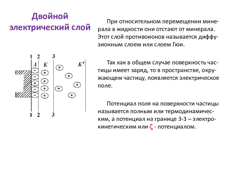 Двойной слой