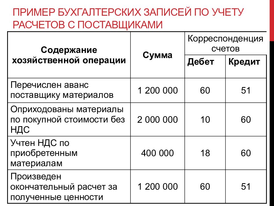 Учет расчетных операций бухгалтерского учета. Денежные средства это в бухгалтерском учете. Учет расчетных операций бухгалтерский учет тесты с ответами. Учет расчетов с поставщиками и подрядчиками. Примеры бухгалтерских проводов.