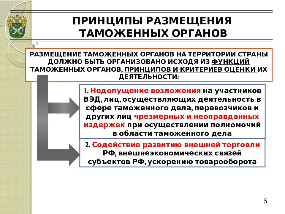 Таможенными органами являются. Принципы размещения таможенных органов. Размещение таможенных органов на территории. Экономические факторы размещения таможенных органов. Ключевые принципы размещения таможенных органов.