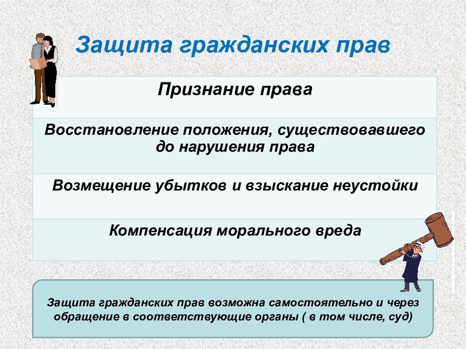 Восстановление положения. Гражданская защита. Что защищает гражданское право. Органы защиты гражданских прав. Право на защиту гражданских прав картинки.