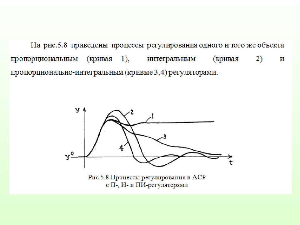 Динамичный режим