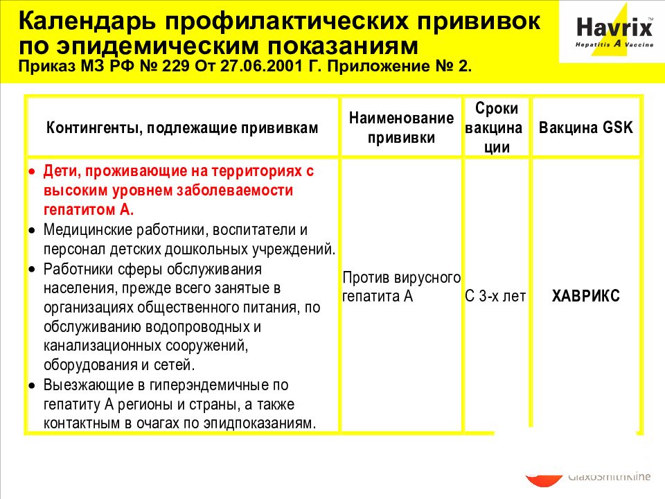 Хаврикс схема вакцинации