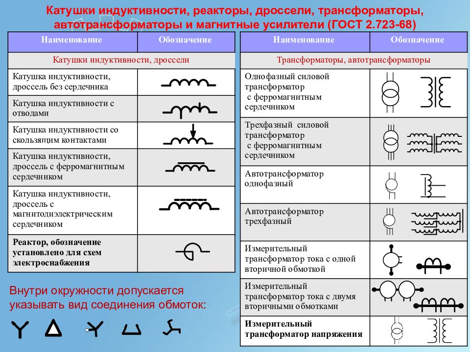 Что значит графическое изображение