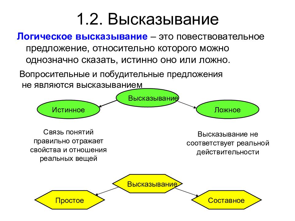 Составное логическое высказывание. Логические высказывания простые и составные. Ложная взаимосвязь. Простое составное истинное.