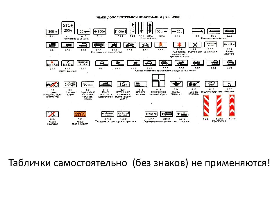 Знаки дорожного движения дополнительной информации с пояснениями и картинками