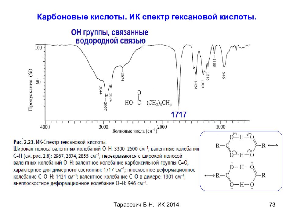 Ик спектроскопия презентация