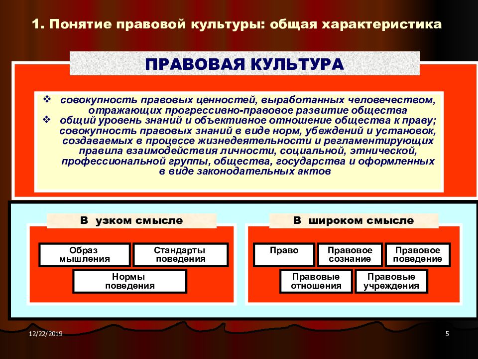 Правовая культура презентация. Общая характеристика правовой культуры. Характеристика правовой культуры. Правовая культура термины. Элементы правовой культуры личности.