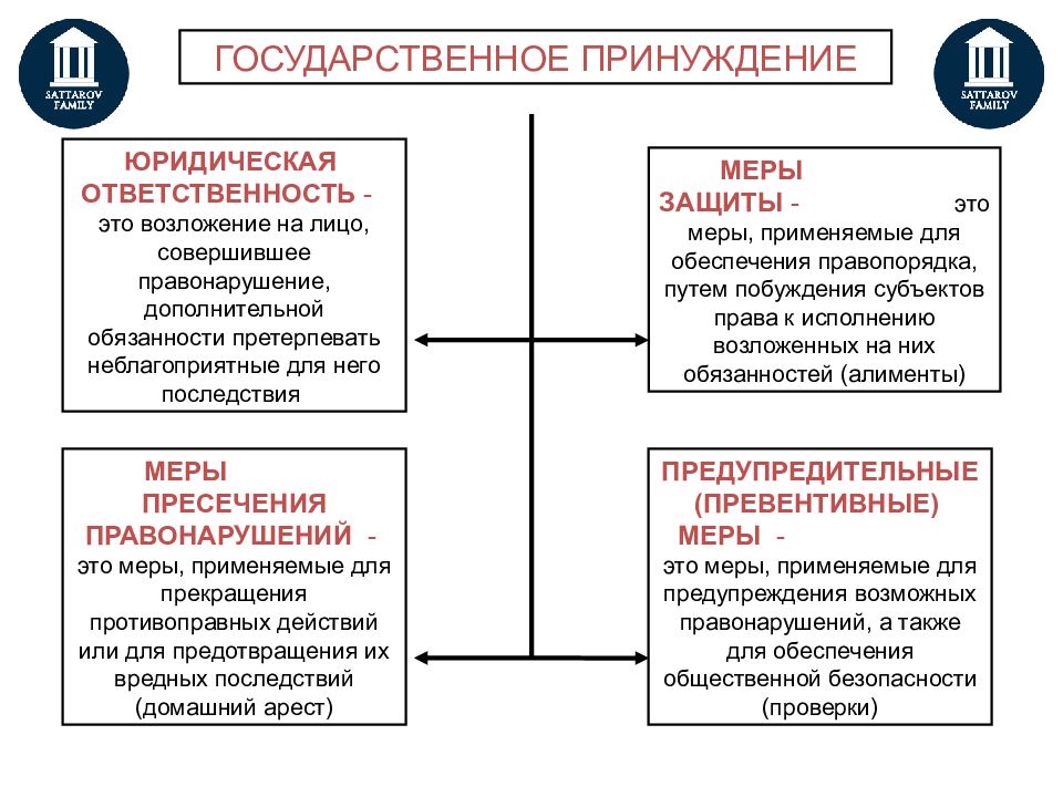 Юридическая ответственность презентация 10 класс