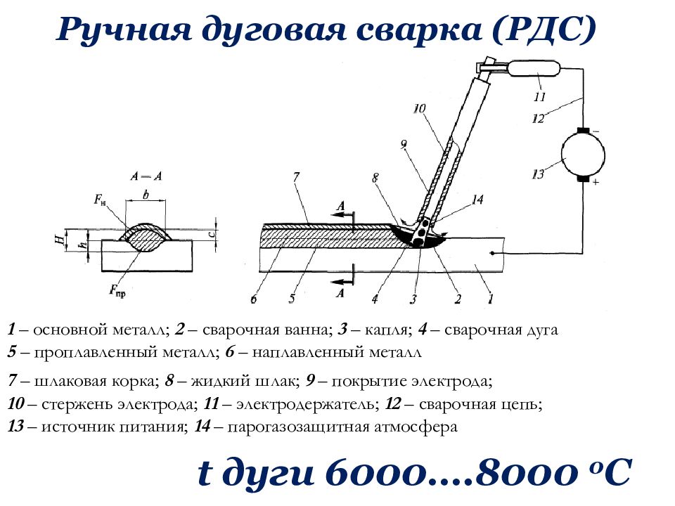 Схема сварки электродом