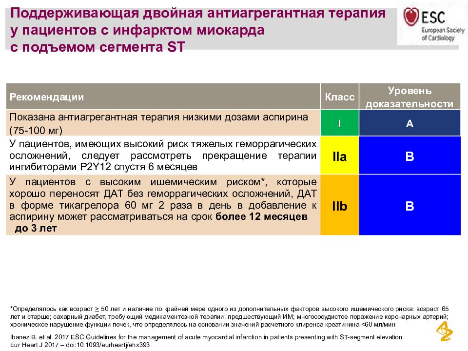 Схемы лечения сибирским здоровьем