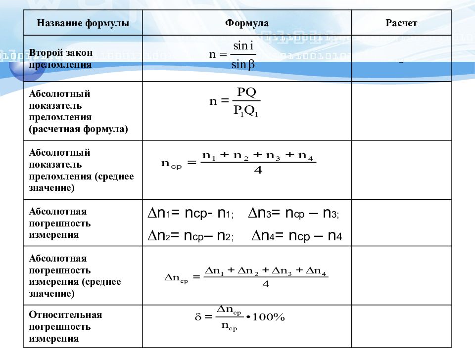 Лабораторная работа измерение показателя преломления