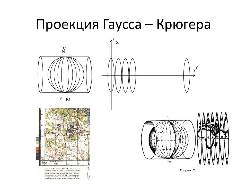 Карта гаусса крюгера