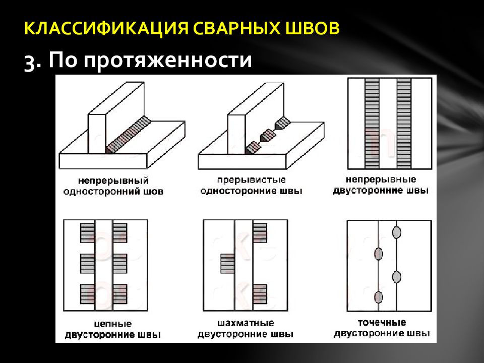 Сварные швы презентация