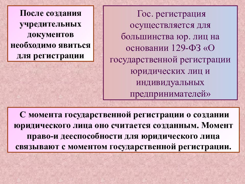 Юридическое лицо может быть субъектом