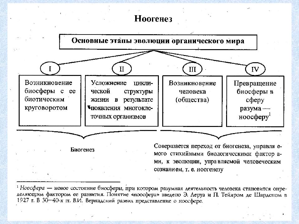 Органическое развитие. Основные этапы развития органического мира. Понятие эволюции органического мира. Этапы органической эволюции. Этапы эволюции органического мира.