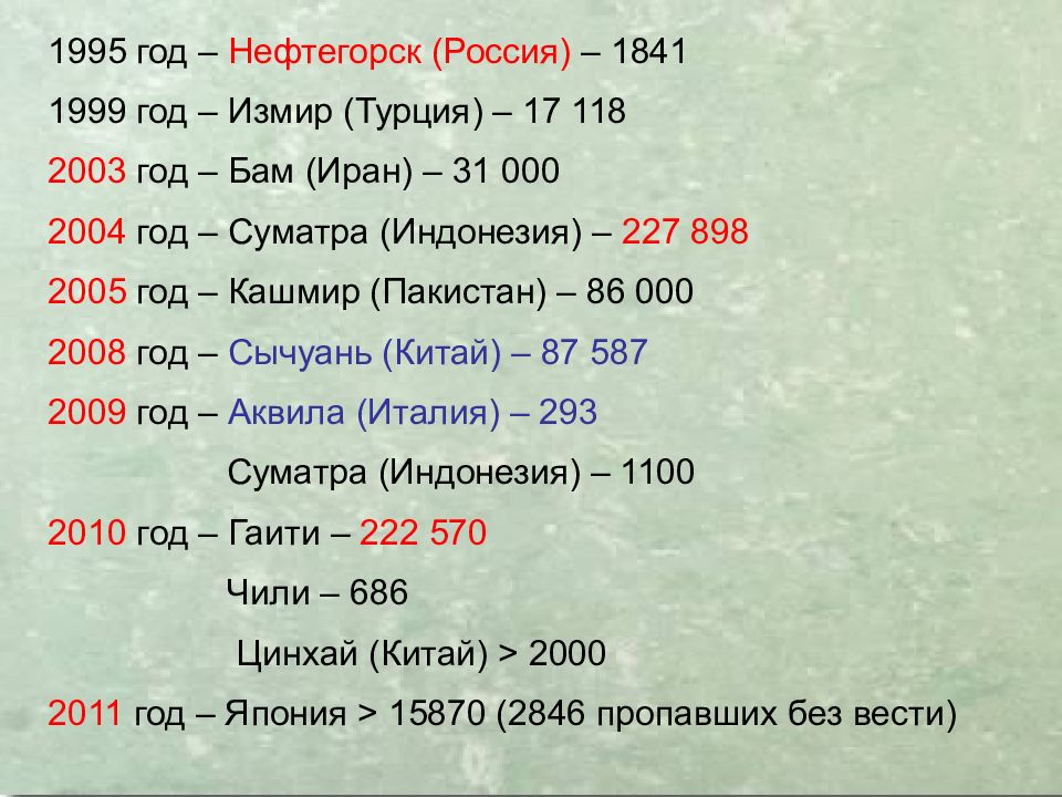 Землетрясения
Сейсмическая ситуация на Земле online. IRIS Seismic Monitor. 8 Землетрясения Сейсмическая ситуация на Земле online. IRIS Seismic Monitor. 8