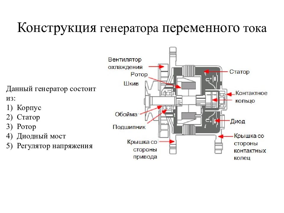 Генератор начала. Принцип работы электрогенератора переменного тока. Устройство промышленного генератора электрического тока. Электрический Генератор строение. Конструкция генератора электрического тока.