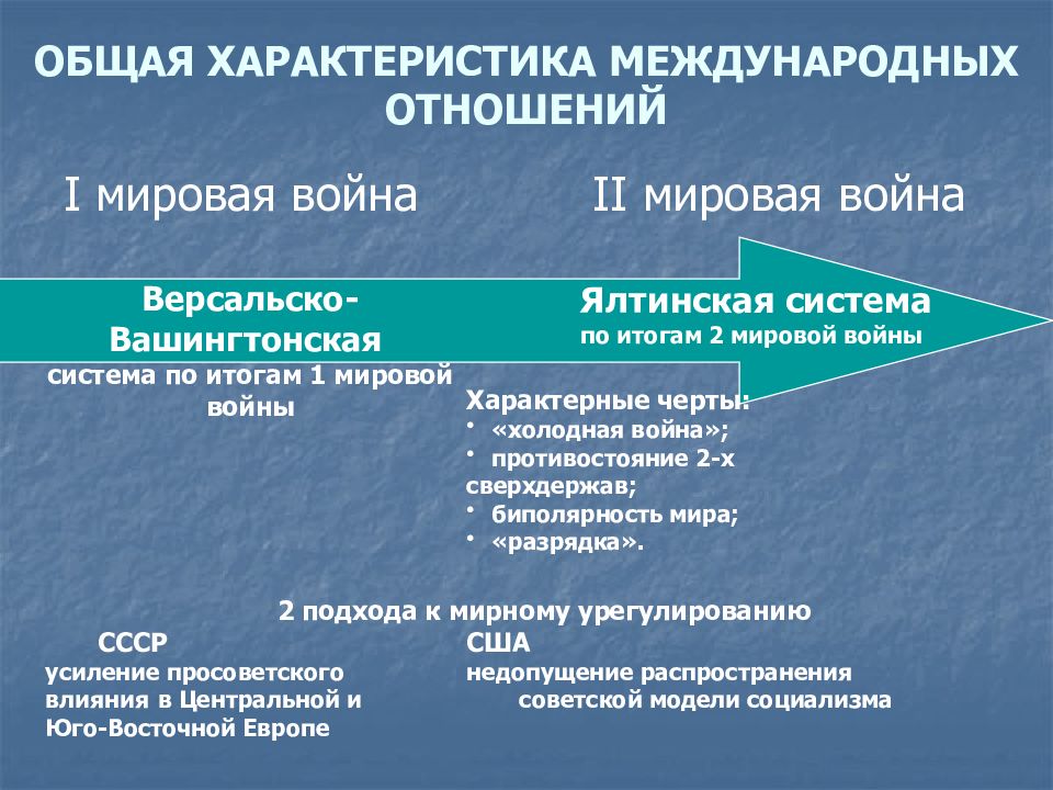 Международные отношения второй мировой. Мирное урегулирование Версальско-Вашингтонская система таблица. Версальско-Вашингтонская система международных отношений. Первая мировая война Версальско-Вашингтонская система. Версальская система международных отношений.