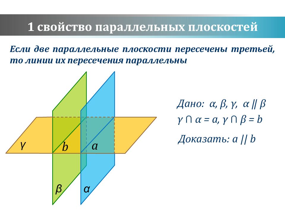 Параллельность плоскостей презентация