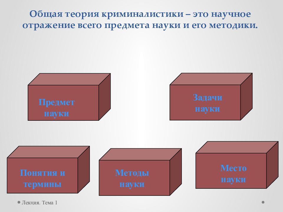 Общая теория криминалистики. Основные криминалистические теории. Общая криминалистическая теория это. Криминалистика основная теория.