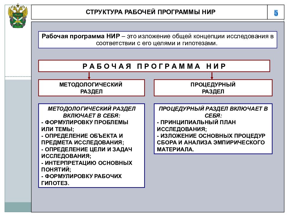 План научного исследования образец