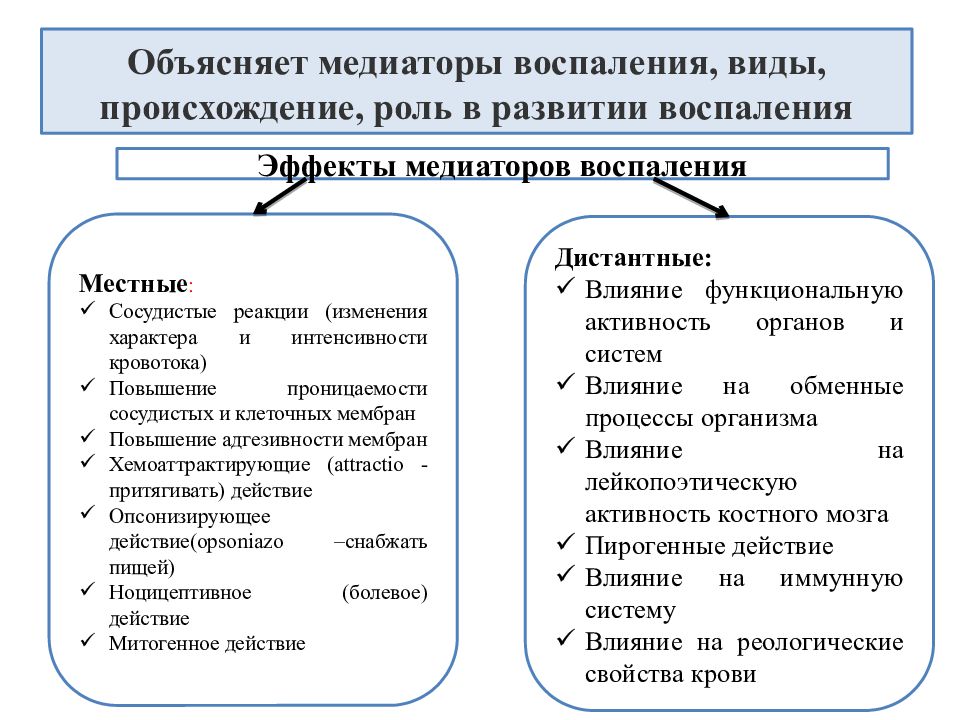 К медиаторам воспаления относятся