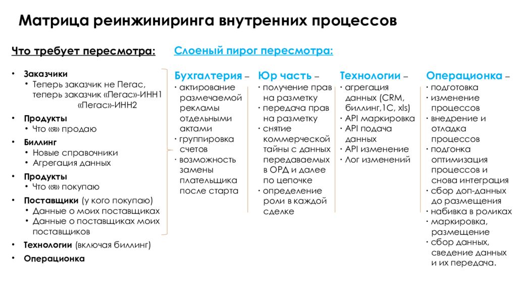 Характеристика нова 10