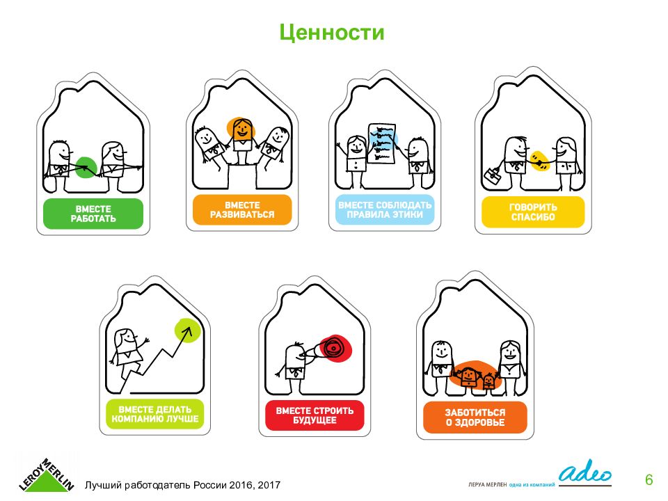 Корпоративная карта леруа мерлен преимущества