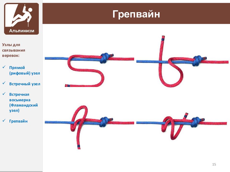 Как завязать рифовый узел схема