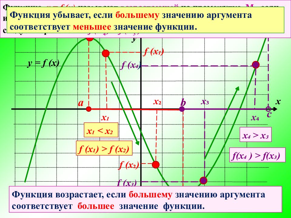 Возрастание и убывание. Убывание функции. Промежутки возрастания и убывания функции. Область убывания функции. Возрастание и убывание функции формулы.