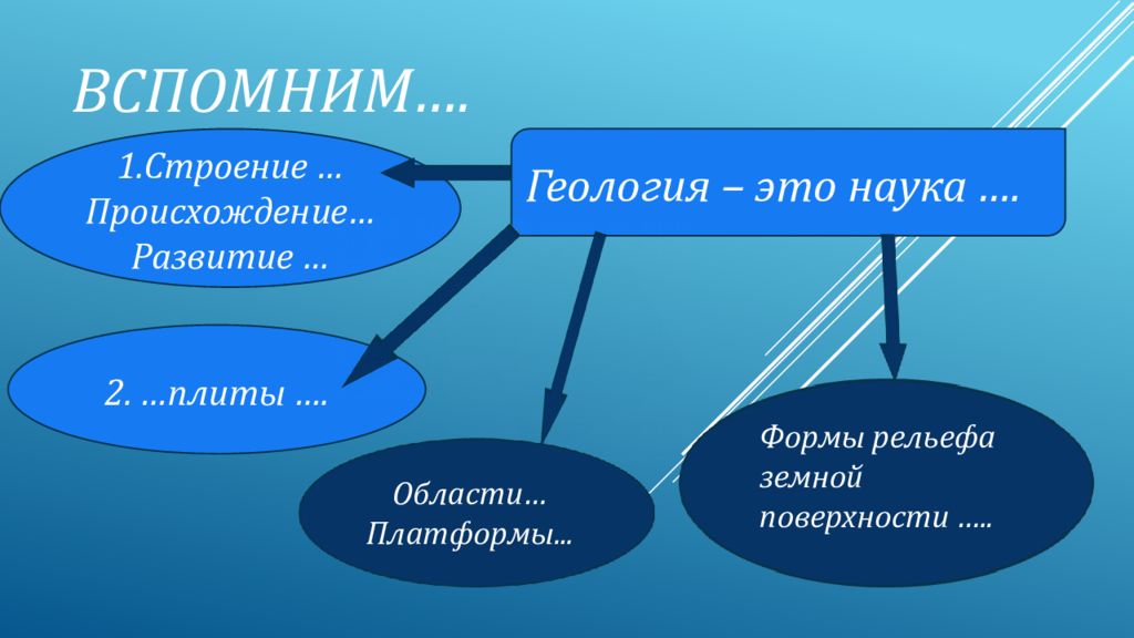 Происхождение строение. Кластер рельеф Евразии.