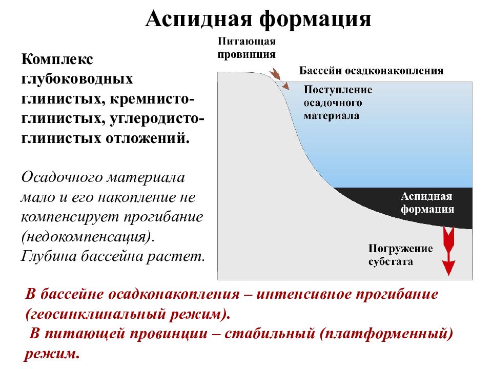 Геотектоника. Аспидная формация. Осадочные формации. Континентальные формации. Компенсированный бассейн осадконакопления.