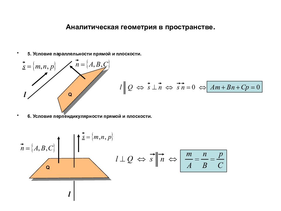 Аналитическая геометрия презентация