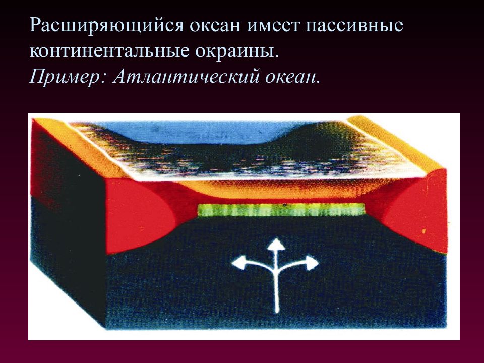 Геотектоника. Пассивные континентальные окраины примеры. Пример пассивной Континентальной. Земная кора Атлантического океана. Деформация земной коры Атлантического океана.