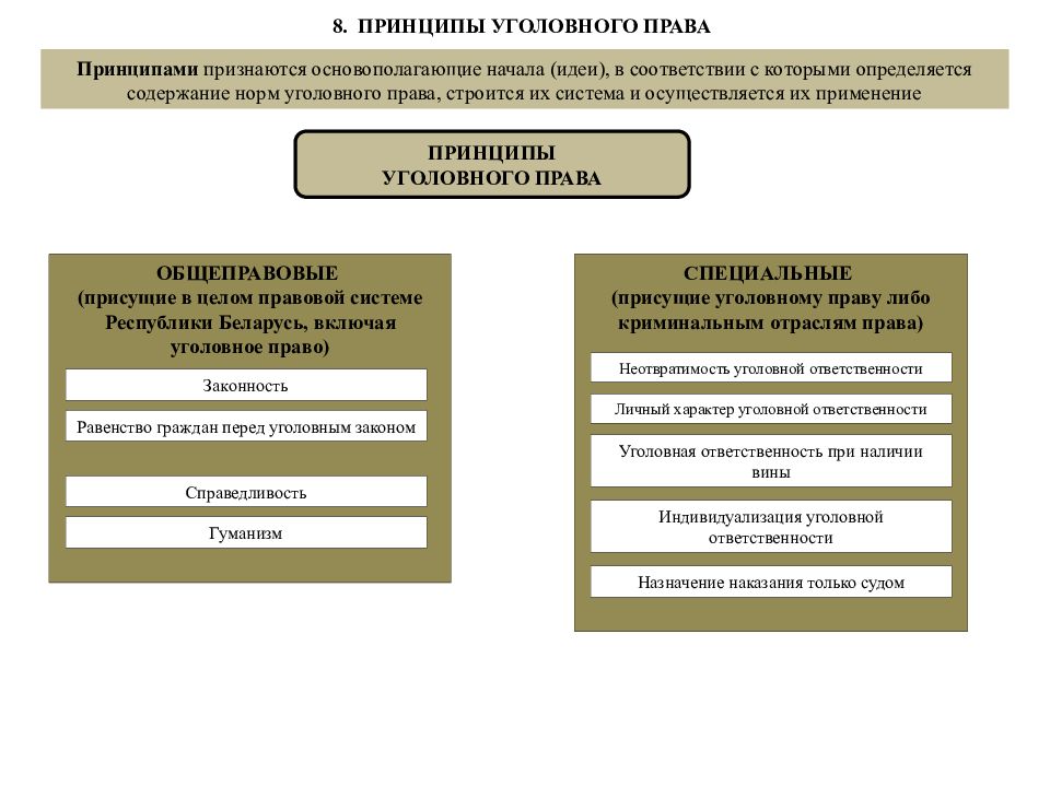 Особенная часть уголовного права схемы