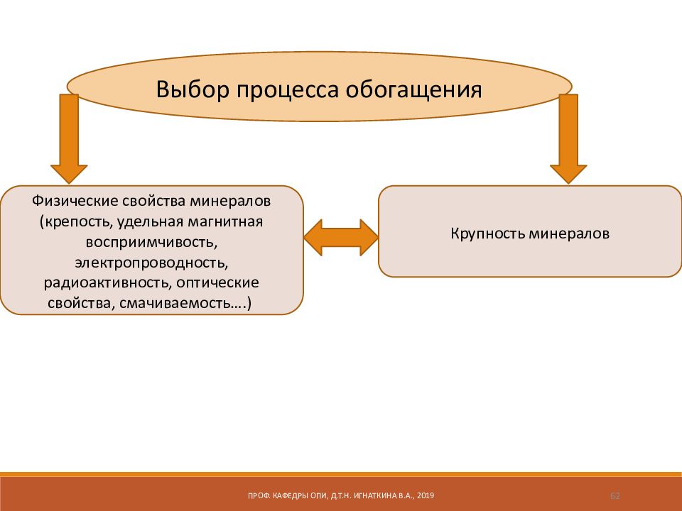 Обогащение полезных ископаемых презентация