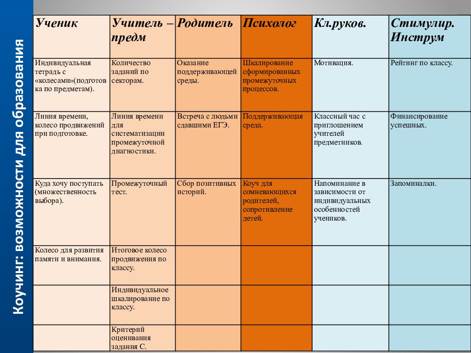 Технология коучинг в образовании презентация