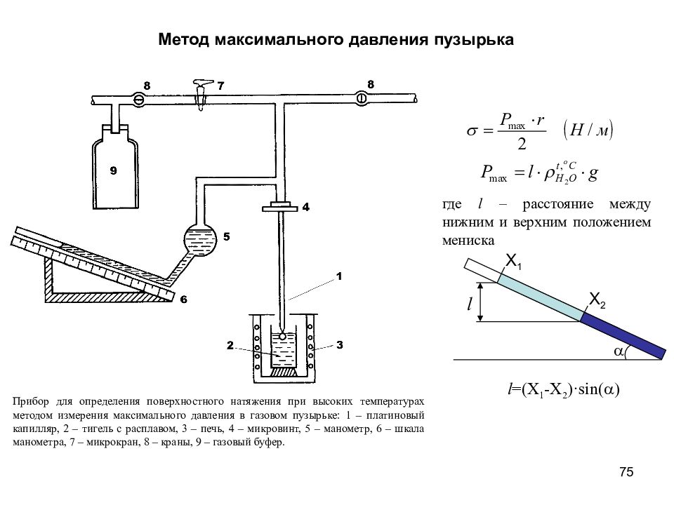 Методы определения поверхностного натяжения