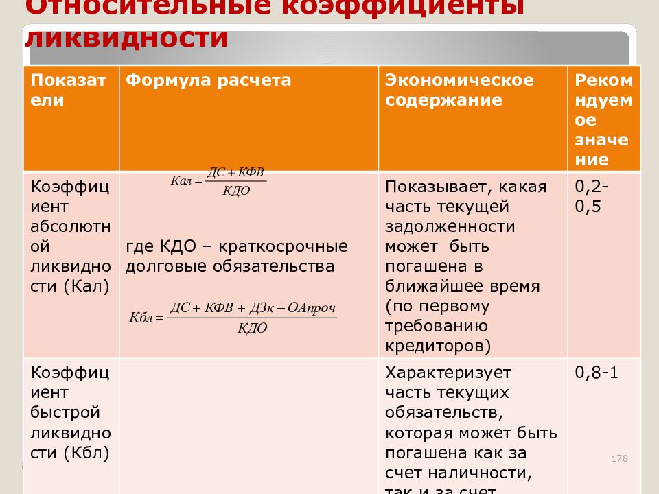 Проценты по долговым обязательствам в договоре. Обязательства формула. Формула расчета долговых обязательств. Краткосрочные долговые обязательства формула. Долгосрочные заемные обязательства формула.