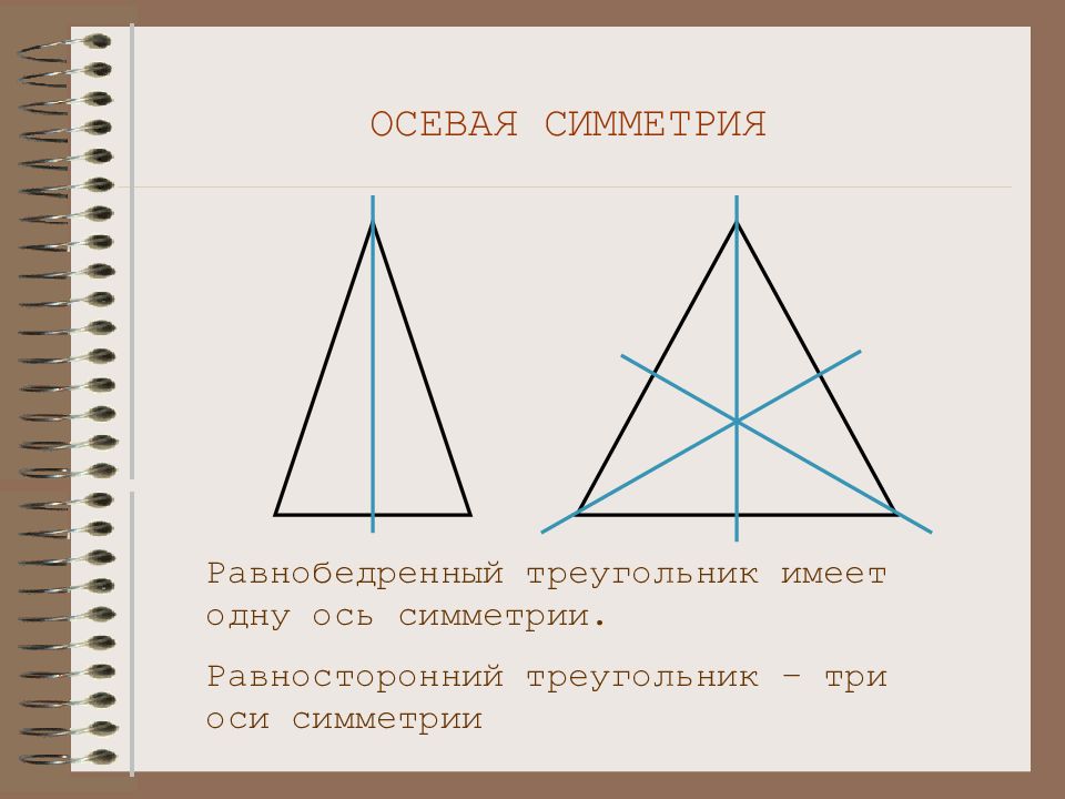 Ось симметрии луча рисунок